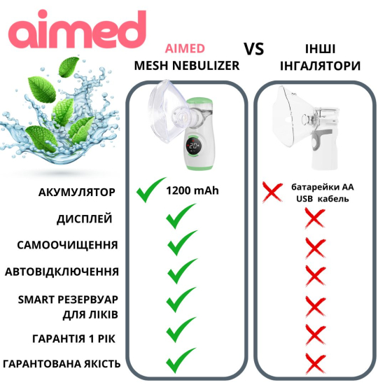 Ингалятор портативный AIMED Mesh Nebulizer с аккумулятором цвет белый