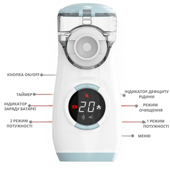 Інгалятор портативний AIMED Mesh Nebulizer з акумулятором колір блакитний