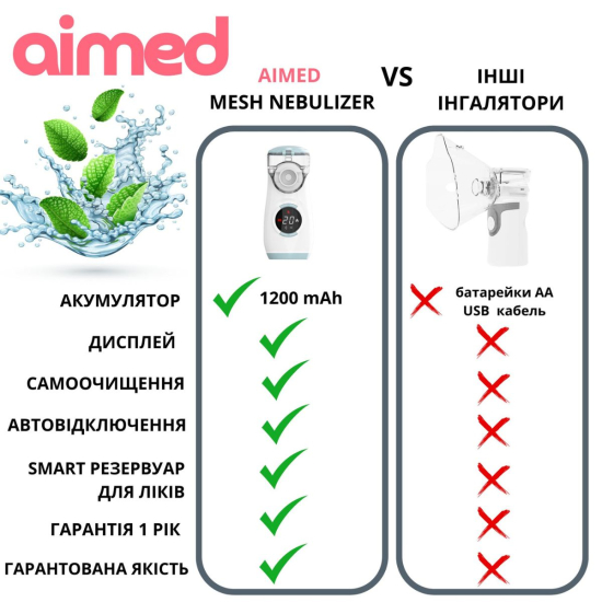 Інгалятор AIMED Mesh Nebulizer сірий
