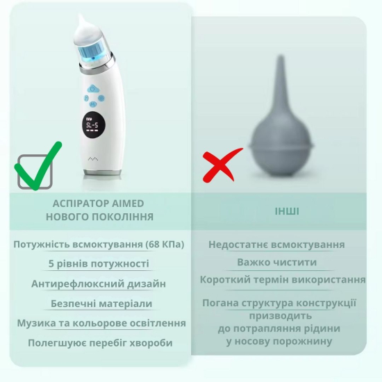 Електронний назальний аспіратор AIMED Baby Nose Master Classic колір білий
