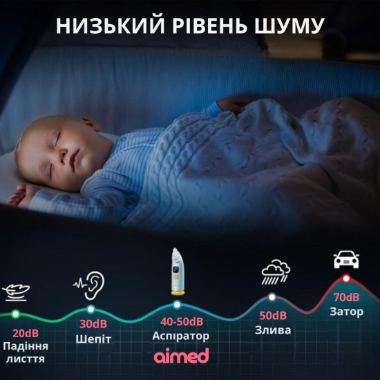 Електронний назальний аспіратор AIMED Baby Nose Master колір бірюзовий