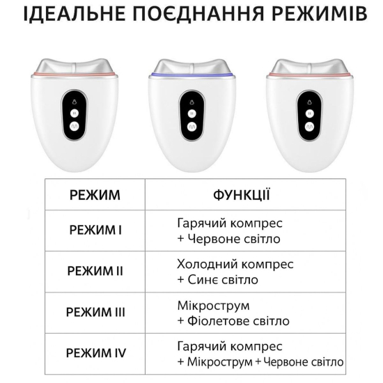 Мікрострумовий массажер  AIMED SkinLift Guasha Anti-Aging з функцією RF Lifting, Hot&Cold компресом, EMS та LED світлотерапією колір білий