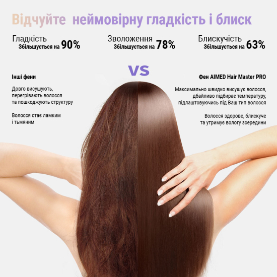 Фен стайлер AIMED Hair Master PRO з набором насадок сірий