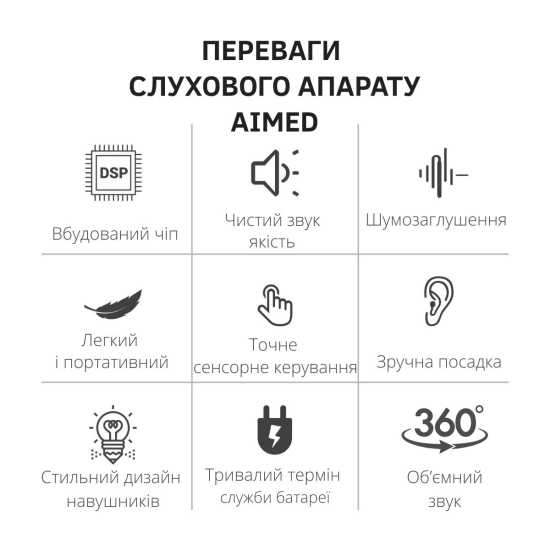 Слуховий апарат AIMED Hearing Aid Pro Series A21 з цифровим чіпом та завушними кріпленнями колір чорний