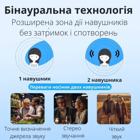 Слуховий апарат AIMED Hearing Aid Pro Series N08 з підключенням Bluetooth та кріпленням на шию колір чорний