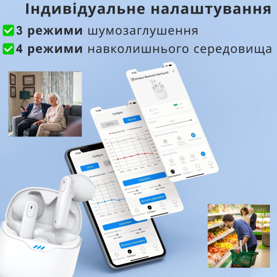 Слуховий апарат AIMED Hearing Aid NO-EARBUDS Series P18 з підключенням Bluetooth та кейсом для зарядки колір білий