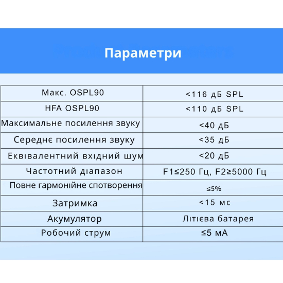 Слуховий апарат AIMED Hearing Aid NO-EARBUDS Series P18 з підключенням Bluetooth та кейсом для зарядки колір білий