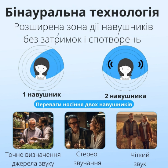 Слуховий апарат AIMED Hearing Aid Pro Series W10 з підключенням Bluetooth та портативним кейсом для зарядки колір чорний