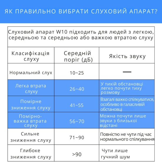 Слуховий апарат AIMED Hearing Aid Pro Series W10 з підключенням Bluetooth та портативним кейсом для зарядки колір чорний