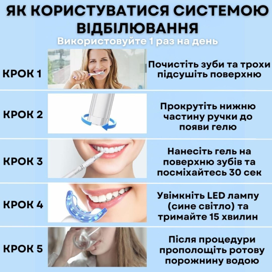 Гель для відбілювання зубів AIMED Smile Gel набір 3 шт