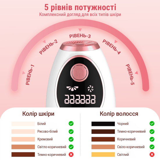 Фотоепілятор AIMED Silk Skin IPL колір зелений