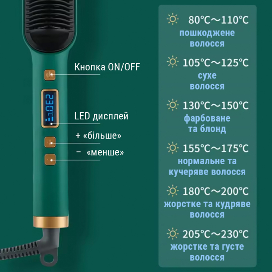 Щітка вирівнювач для волосся AIMED Hair Straightener Brush