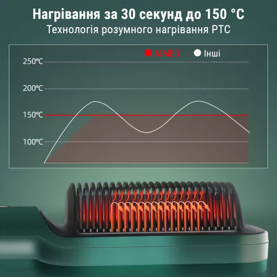 Щітка вирівнювач для волосся AIMED Hair Straightener Brush