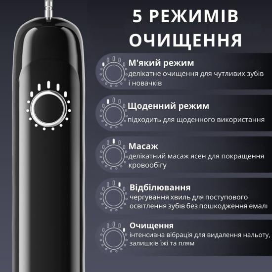 Електрична зубна щітка AIMED Sonic Spark з технологією обертання Wing 5 режимів 4 насадки колір чорний