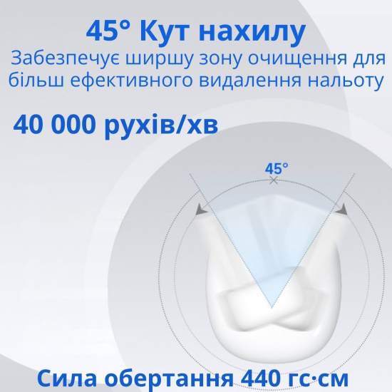 Електрична зубна щітка AIMED Sonic Spark з технологією обертання Wing 5 режимів 4 насадки колір білий
