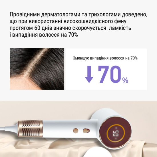 Фен стайлер AIMED Hair Master PRO с набором насадок белый