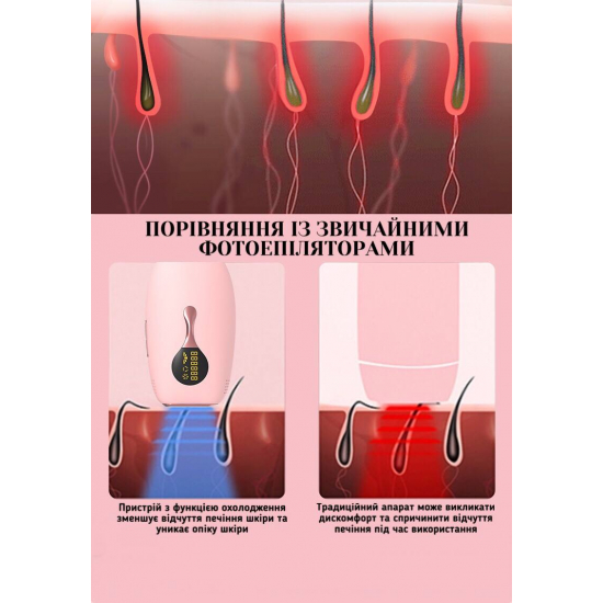 Фотоепілятор AIMED Silk Skin PRO Ice Cooling IPL Intensed Pulse Light колір білий
